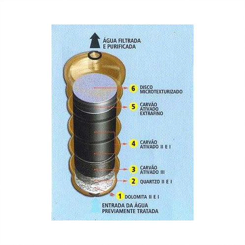 Refil de Purificador de Água EUROPA NOBLESSE 2